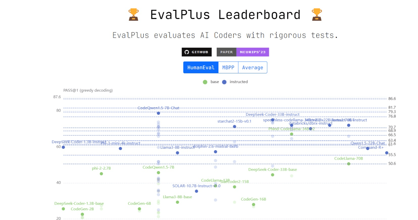 evalplus-leaderboard.png