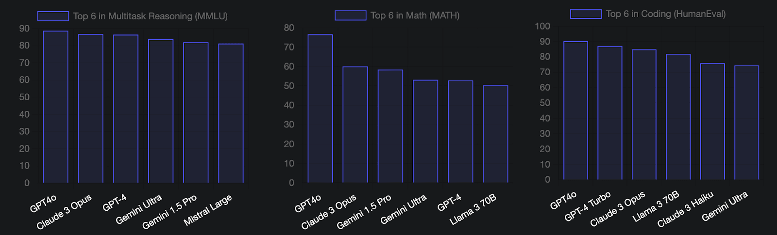 vellum-benchmarks.png